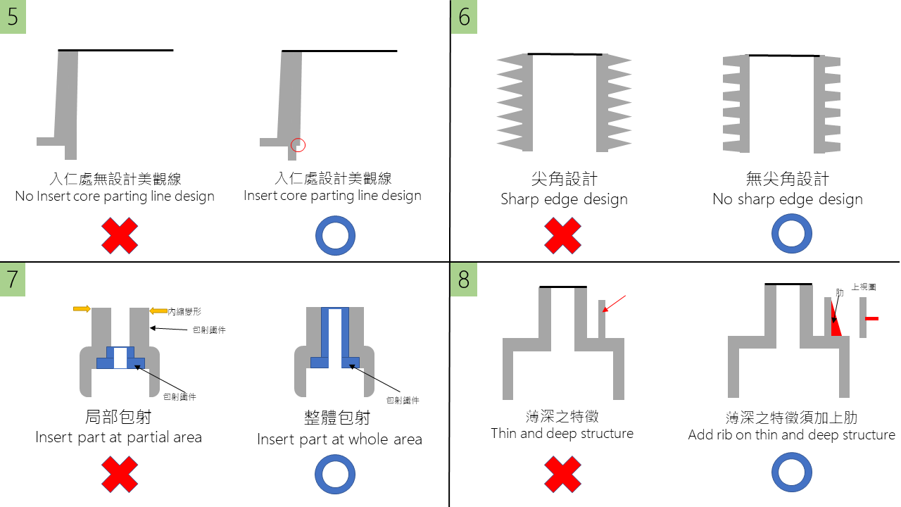 射出成形品機構設計要點